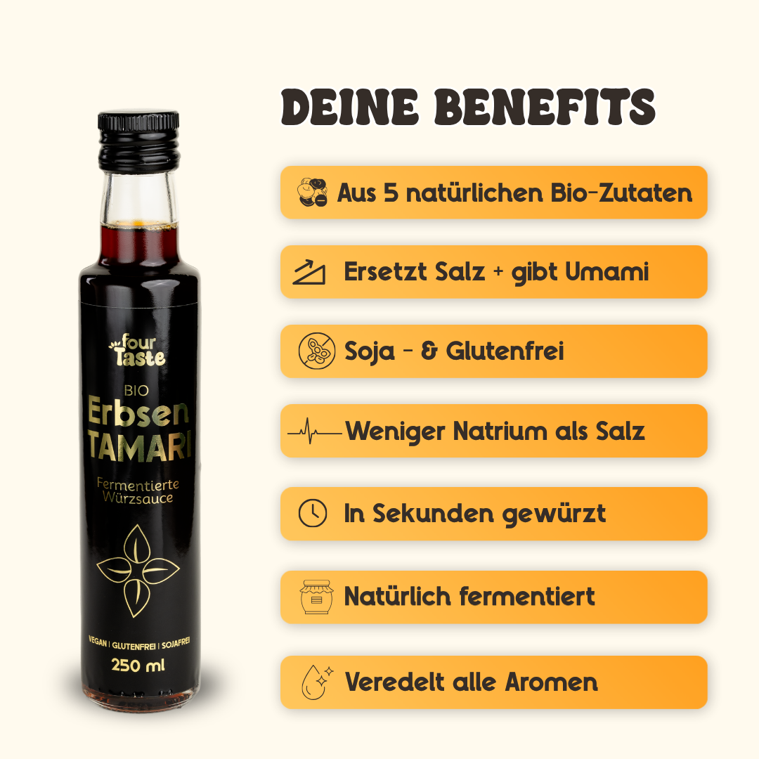 Infografik zu den Vorteilen der fourTaste Erbsen-Tamari. Hervorgehoben werden natürlicher Umami-Geschmack, Fermentation, soja- und glutenfreie Rezeptur sowie die Verwendung von wenigen Bio-Zutaten. Links ist die fermentierte Würzsauce in einer Glasflasche zu sehen.